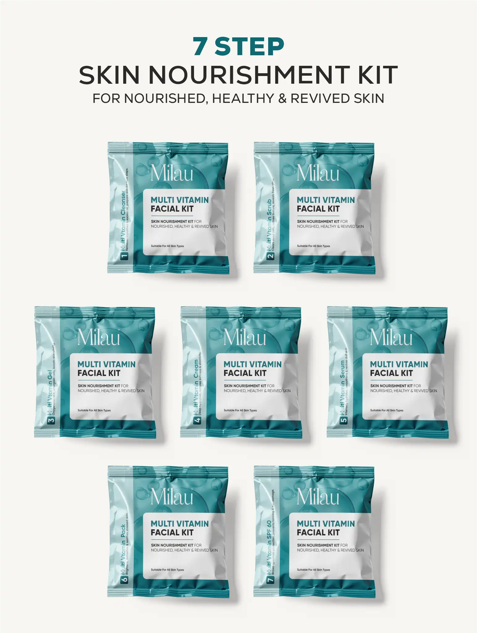 Milau Multi Vitamin Facial Kit – Skin Nourishment 7 Step Facial Kit for Healthy & Revived Skin