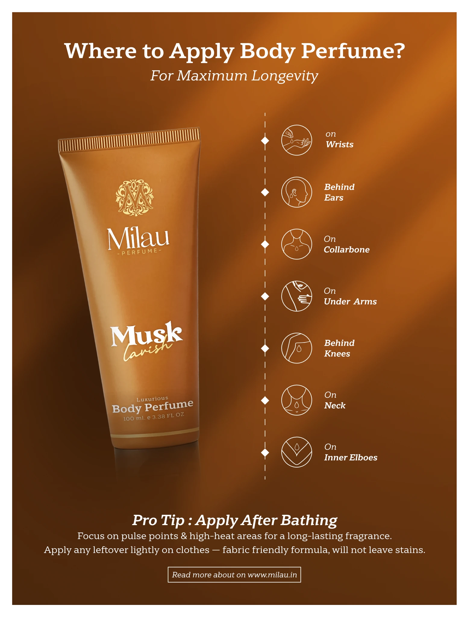 Milau Musk Lavish Body Perfume How to Use | Longevity Pulse Point Application Guide Infographic