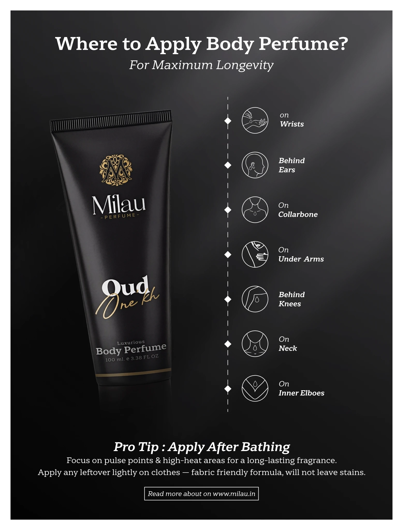 Milau Oud Onekh Body Perfume How to Use | Longevity Pulse Point Application Guide Infographic