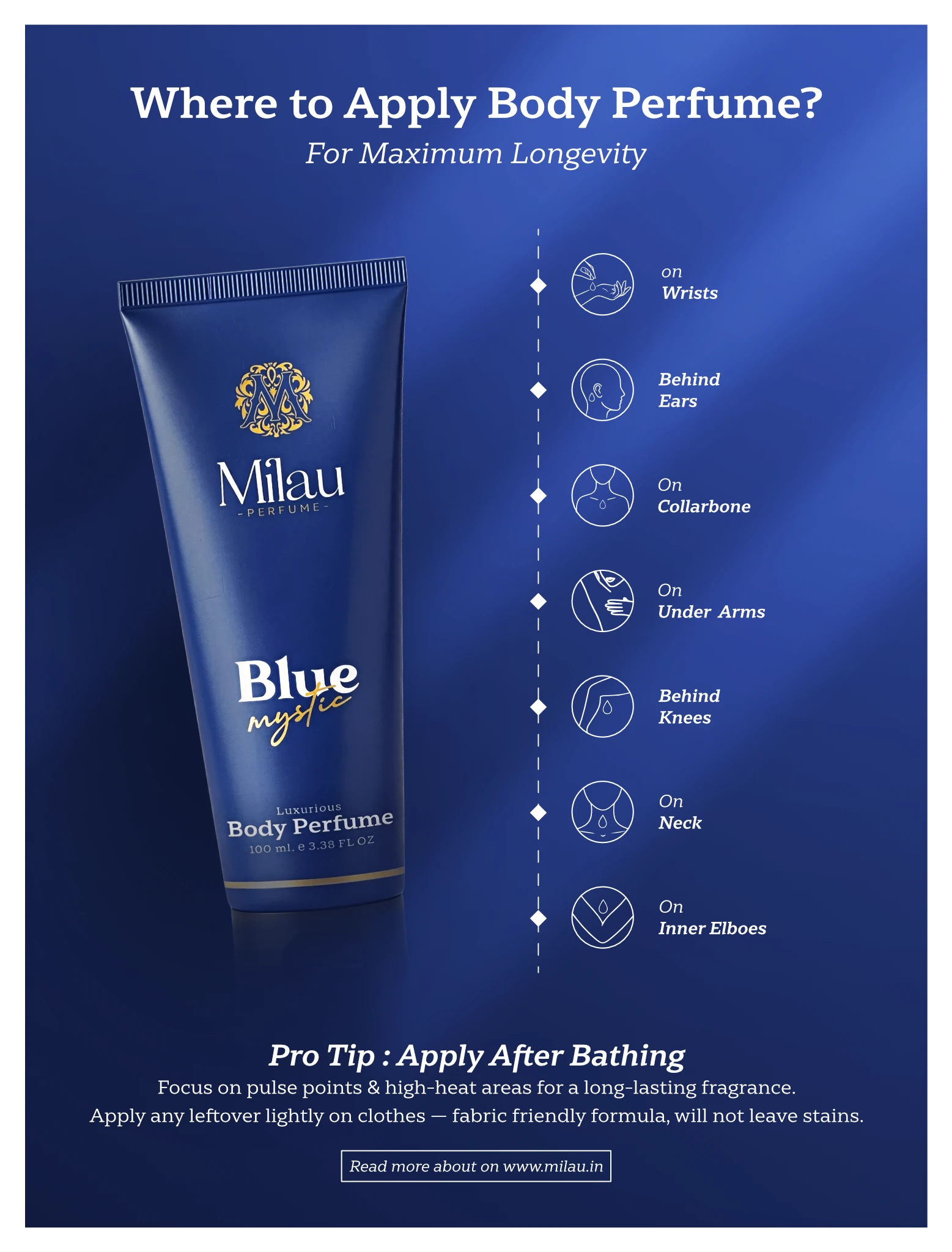 Milau Blue Mystic Body Perfume How to Use | Longevity Pulse Point Application Guide Infographic